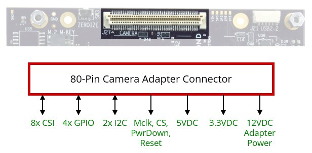 Jackson: Nvidia Solutions, NVIDIA Jetson Embedded Computing Solutions, NVIDIA Jetson Nano / NX